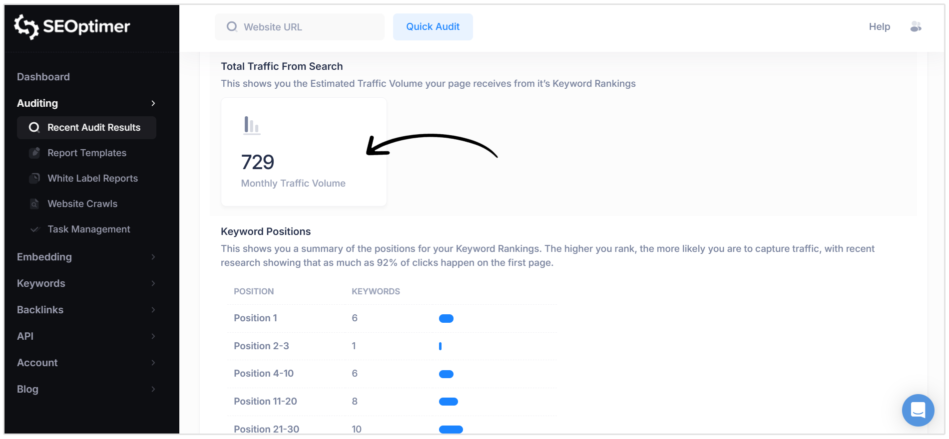 Monthly traffic estimate
